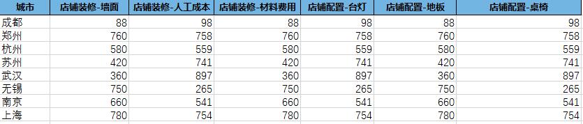 python pandas模糊匹配 读取Excel后 获取指定指标的操作