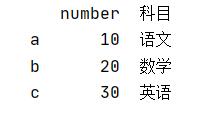 聊聊Python pandas 中loc函数的使用,及跟iloc的区别说明