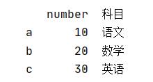 聊聊Python pandas 中loc函数的使用,及跟iloc的区别说明