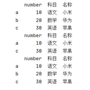 聊聊Python pandas 中loc函数的使用,及跟iloc的区别说明