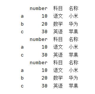 聊聊Python pandas 中loc函数的使用,及跟iloc的区别说明