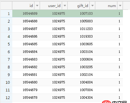 mysql 1kw数据 快速查询