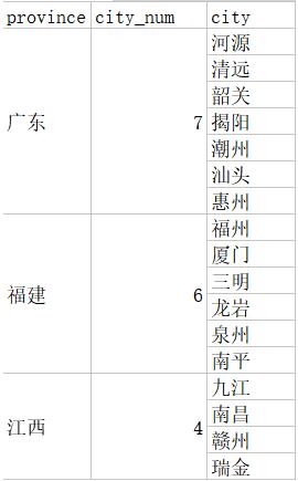 Python实现Excel自动分组合并单元格