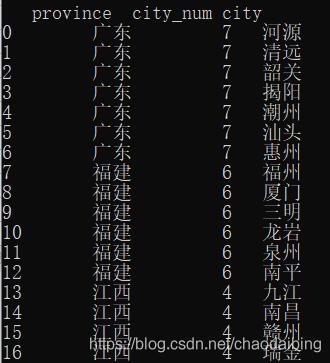 Python实现Excel自动分组合并单元格