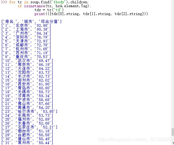 Python用requests库爬取返回为空的解决办法