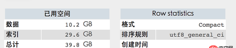 mysql优化 - mysql 单表优化求方案