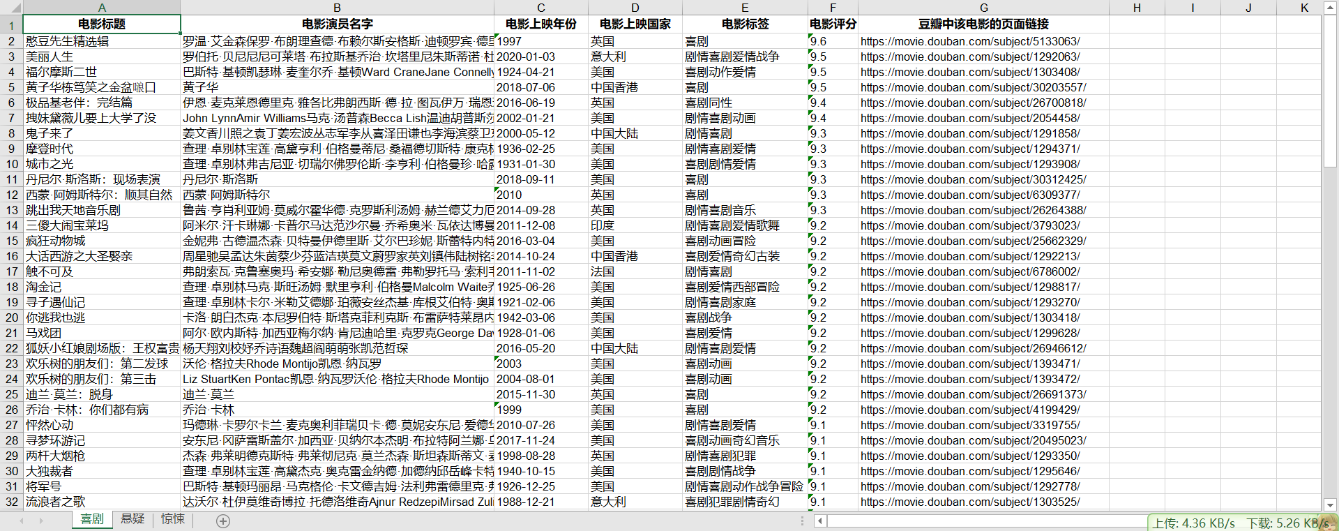 python爬取豆瓣电影排行榜(requests)的示例代码