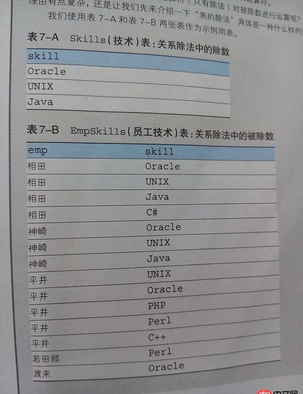 mysql - 一个sql查询的题目，望路过大神看下