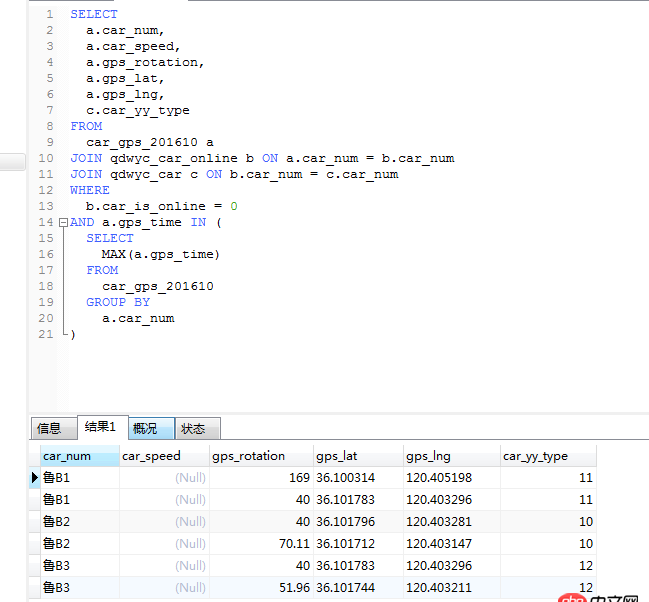 mysql - sql语句这个地方，子查询为什么没起作用？