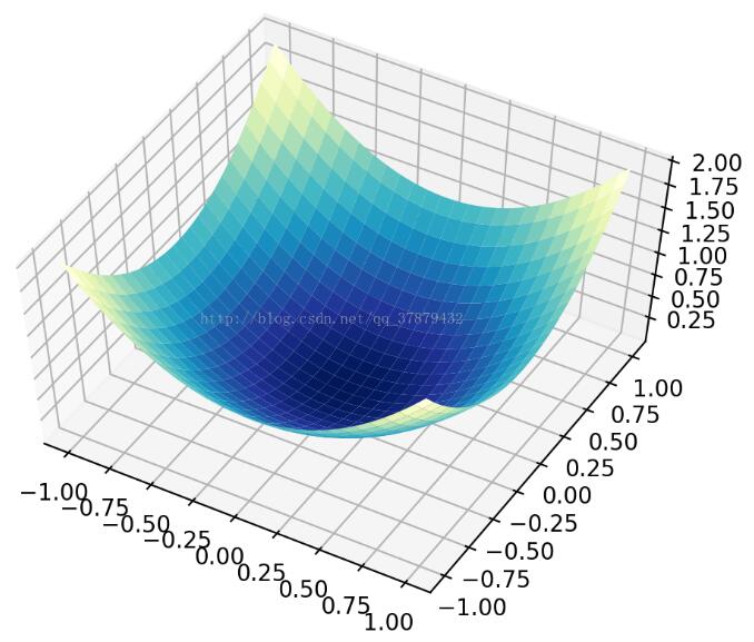 python 利用matplotlib在3D空间中绘制平面的案例