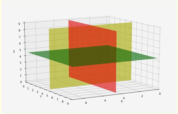 python 利用matplotlib在3D空间中绘制平面的案例