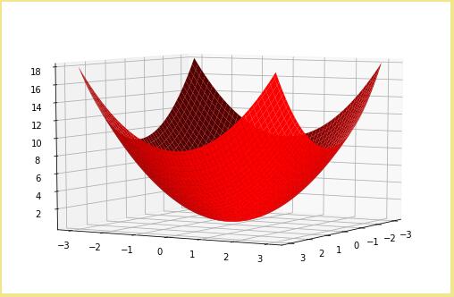 python 利用matplotlib在3D空间绘制二次抛物面的案例