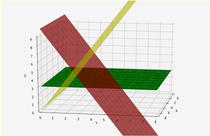 python 利用matplotlib在3D空间中绘制平面的案例