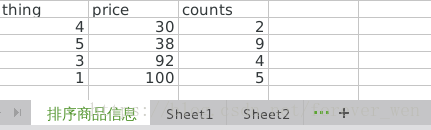 python之openpyxl模块的安装和基本用法（excel管理）