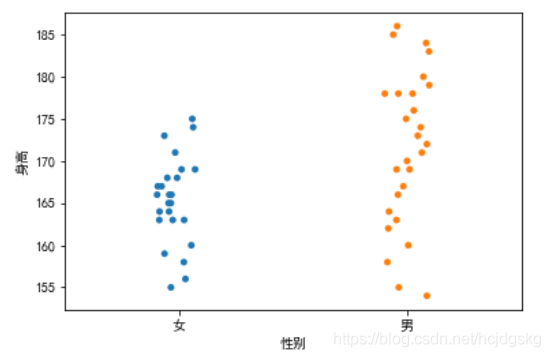 python可视化分析的实现(matplotlib、seaborn、ggplot2)