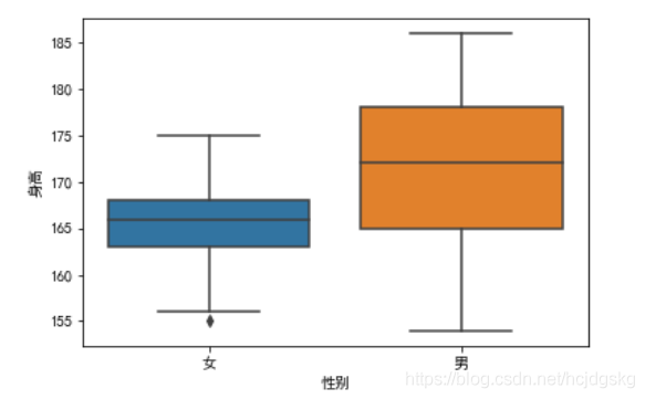 python可视化分析的实现(matplotlib、seaborn、ggplot2)