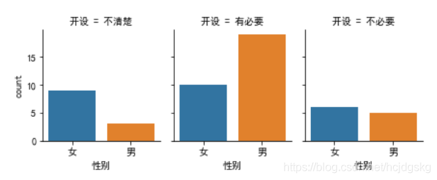 python可视化分析的实现(matplotlib、seaborn、ggplot2)