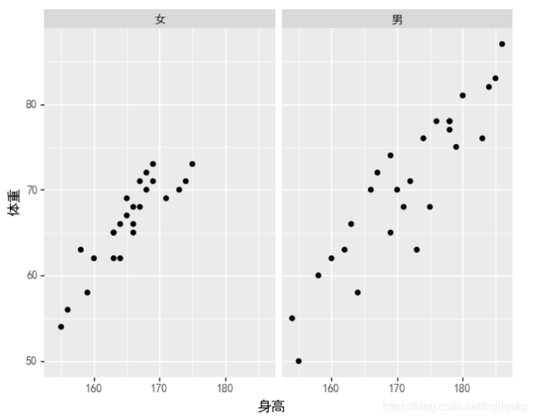 python可视化分析的实现(matplotlib、seaborn、ggplot2)