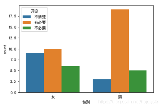 python可视化分析的实现(matplotlib、seaborn、ggplot2)