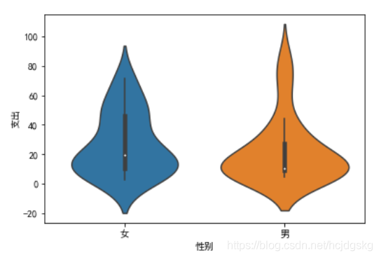 python可视化分析的实现(matplotlib、seaborn、ggplot2)