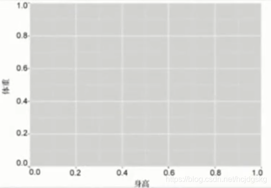 python可视化分析的实现(matplotlib、seaborn、ggplot2)