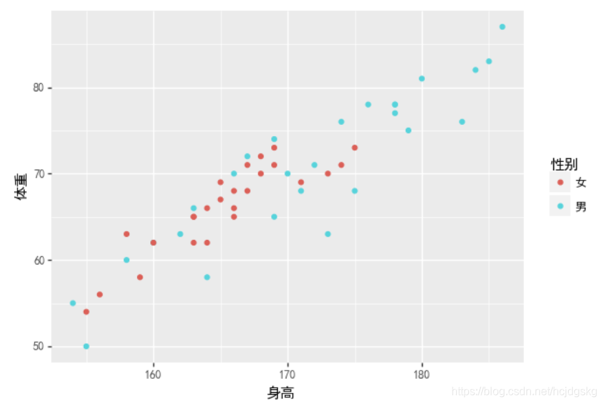 python可视化分析的实现(matplotlib、seaborn、ggplot2)