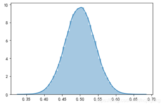 python可视化分析的实现(matplotlib、seaborn、ggplot2)