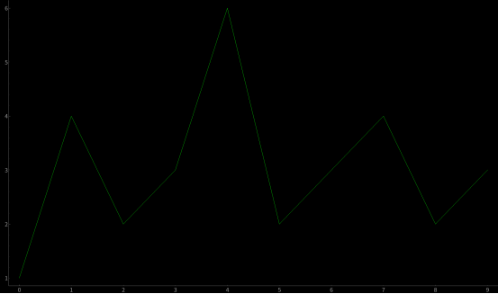 python中pyqtgraph知识点总结