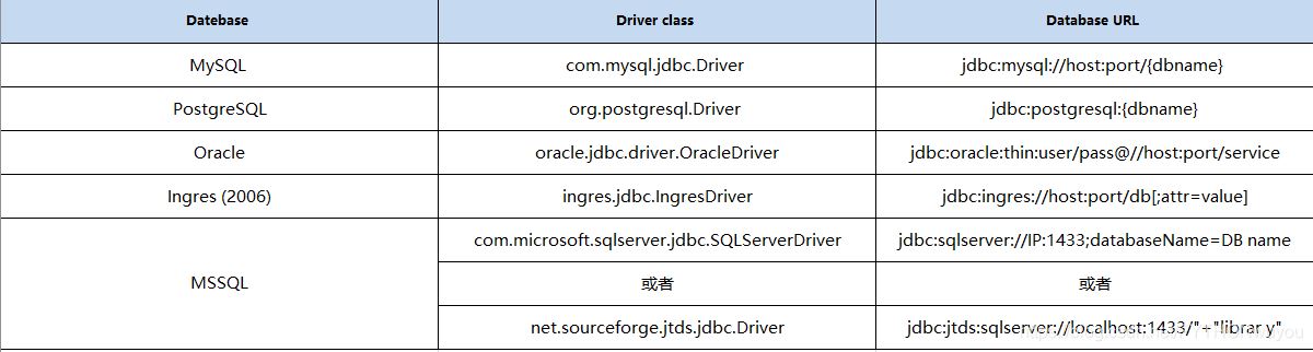 python软件测试Jmeter性能测试JDBC Request(结合数据库)的使用详解