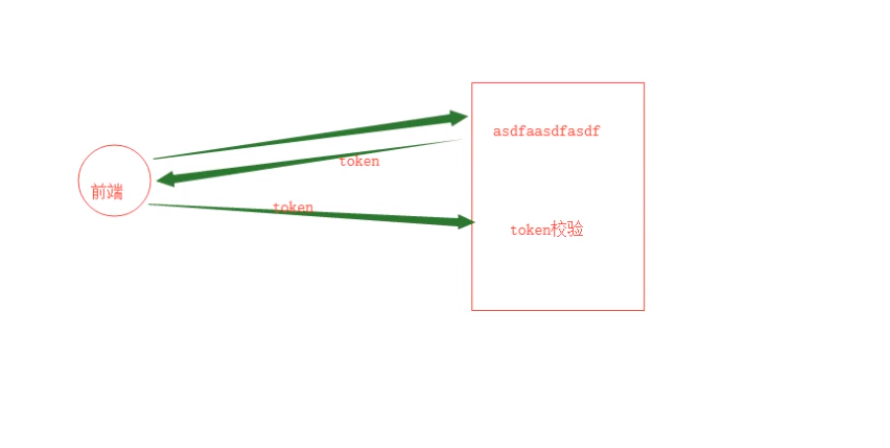 python-jwt用户认证食用教学的实现方法