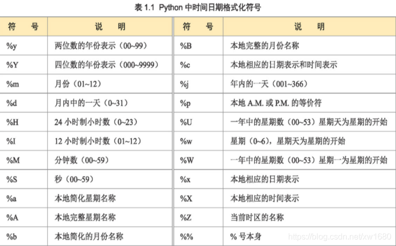 全网最细 Python 格式化输出用法讲解(推荐)