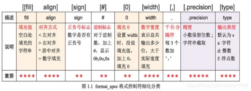 全网最细 Python 格式化输出用法讲解(推荐)