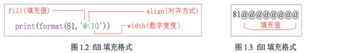 全网最细 Python 格式化输出用法讲解(推荐)