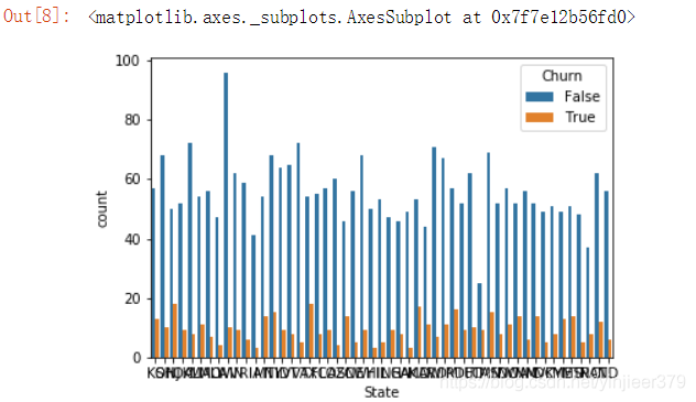 python画图时设置分辨率和画布大小的实现(plt.figure())