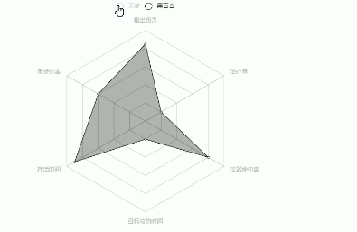 python绘制雷达图实例讲解