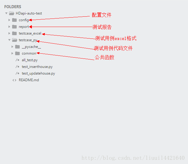 python接口自动化框架实战