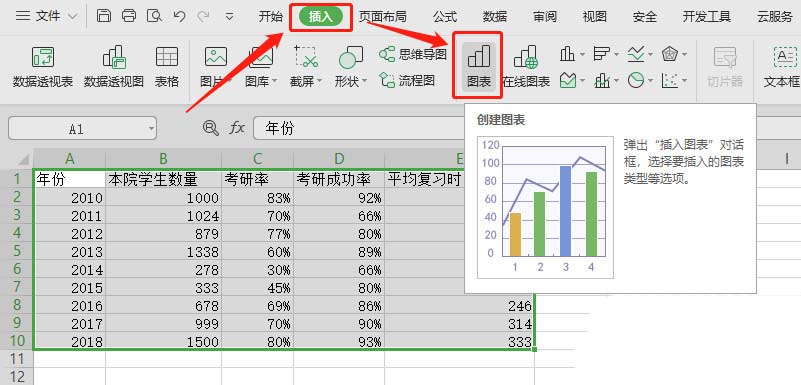 如何使用wps表格制作双轴坐标图