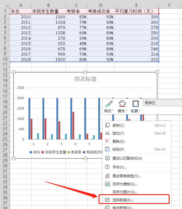 如何使用wps表格制作双轴坐标图