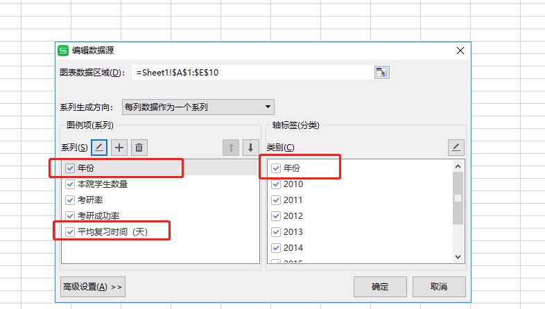 如何使用wps表格制作双轴坐标图