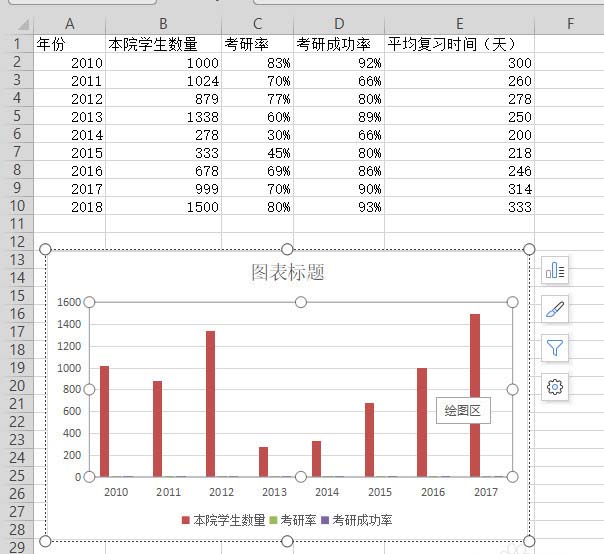 如何使用wps表格制作双轴坐标图