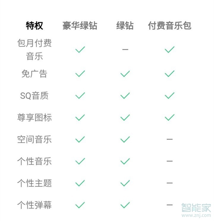 qq付费音乐包和绿钻的区别