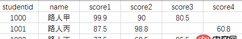 Mysql如何按照日期对比数据,求SQL语句