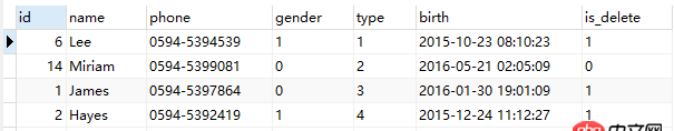 mysql5.7中group by和mysql5.5中group by的结果不一样