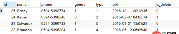 mysql5.7中group by和mysql5.5中group by的结果不一样