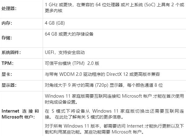 Win11安装失败的原因是什么？Win11安装失败怎么解决？