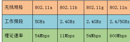 笔记本Win7系统搜不到5Gwifi怎么办？