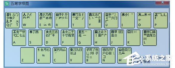 搜狗五笔输入法怎么查看字根表？