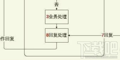 微信小程序新手教程之怎么实现消息交互