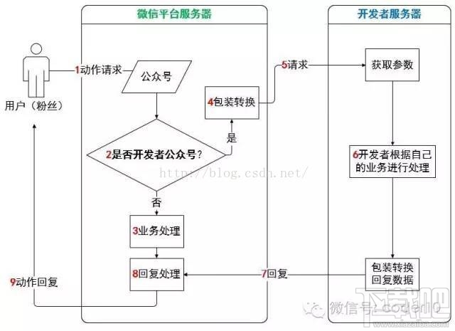 微信小程序新手教程之怎么实现消息交互