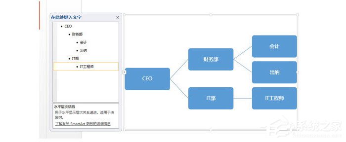 PPT怎么制作横向组织架构图？PPT制作横向组织架构图的操作流程